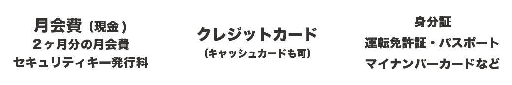 月会費／オプション料金／身分証